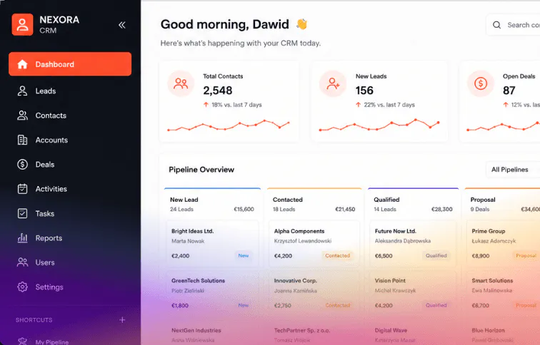 Contentful CMS